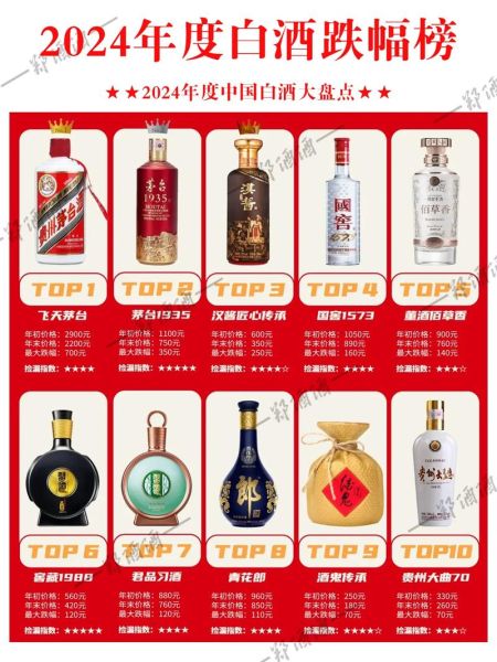 2024年白酒行业前景怎么样_酱香酒还能火多久
