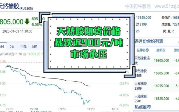 2017橡胶价格走势_橡胶行业未来趋势