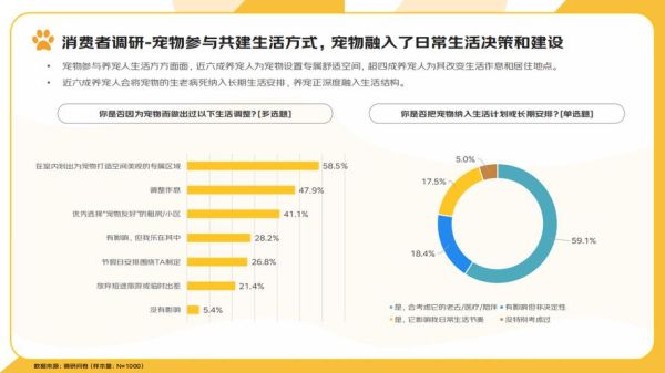 犬粮市场未来五年趋势_如何抓住宠物消费升级红利