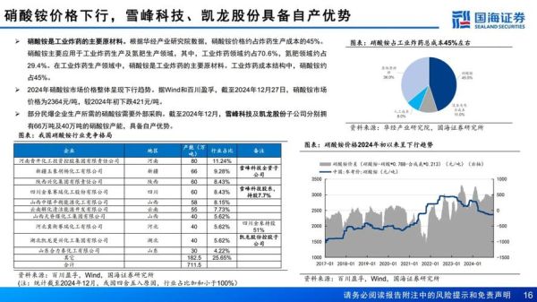 民爆行业未来五年发展趋势_民爆企业如何转型升级