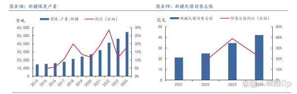 民爆行业未来五年发展趋势_民爆企业如何转型升级