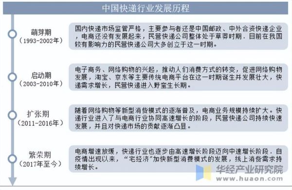 快递行业未来五年发展趋势_快递行业前景怎么样