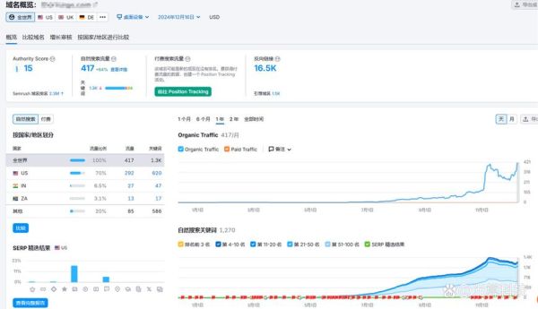 网站流量下降怎么办_如何快速恢复排名