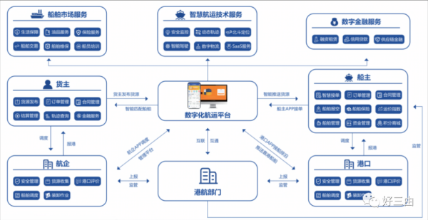 航运行业未来五年发展趋势_航运企业如何数字化转型