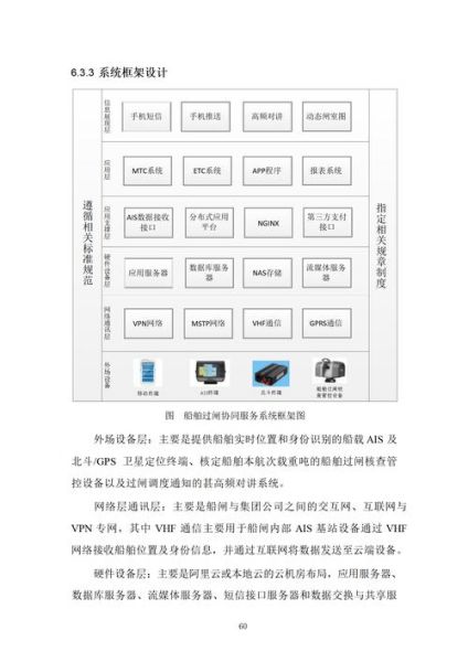 航运行业未来五年发展趋势_航运企业如何数字化转型