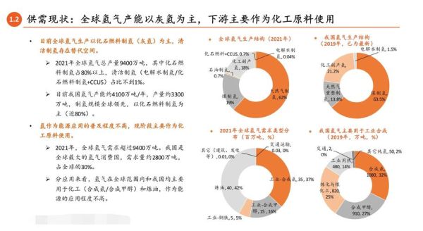 氢气行业前景如何_氢燃料电池汽车产业链分析