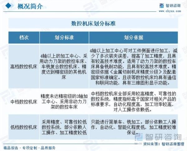 数控技术就业前景怎么样_数控行业未来发展方向