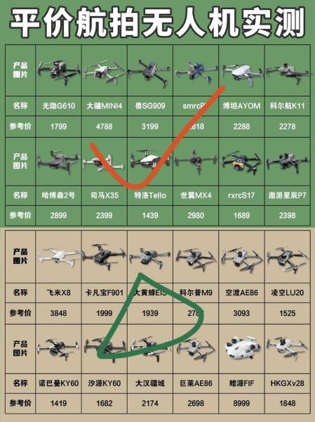 航拍无人机怎么选_航拍入门需要哪些设备