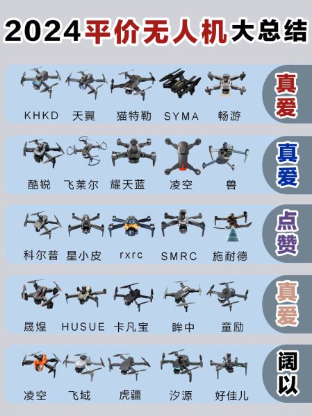 航拍无人机怎么选_航拍入门需要哪些设备