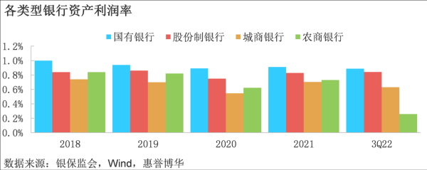 2016银行业分析报告_银行盈利能力为何下滑
