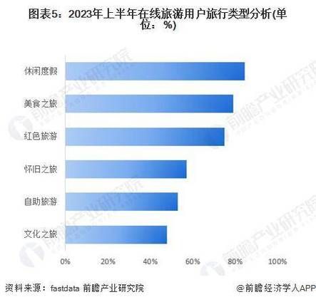 旅游前景怎么样_2024年值得投资吗