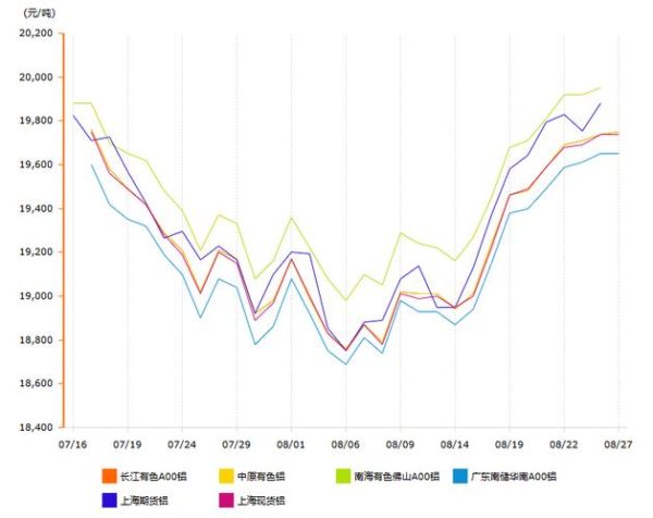2015年铝行业产能过剩怎么办_铝价走势预测