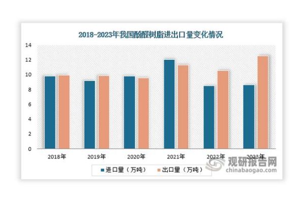树脂市场前景如何_树脂行业发展趋势