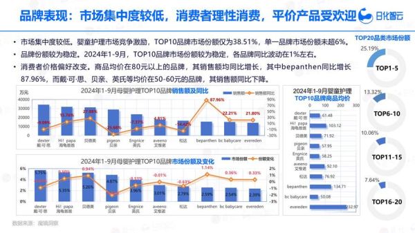 婴童行业前景怎么样_2024年还能入局吗