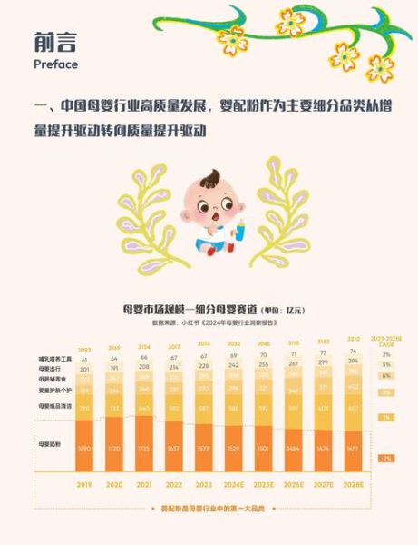 婴童行业前景怎么样_2024年还能入局吗