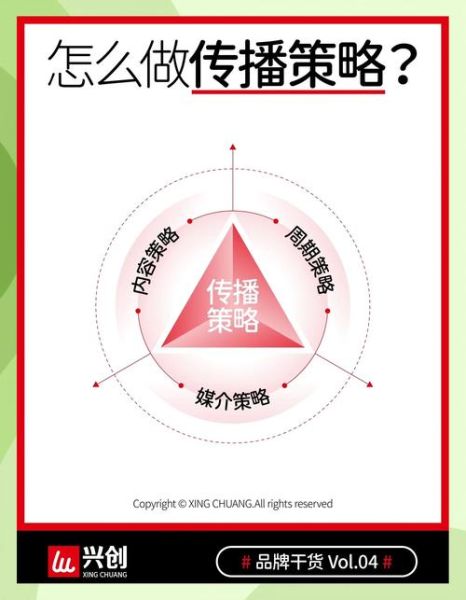 如何提升品牌传播效果_品牌传播策略有哪些