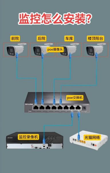 视频监控系统怎么选_监控摄像头安装注意事项