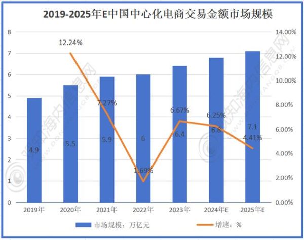 b2c电商未来趋势_2024年还能入局吗