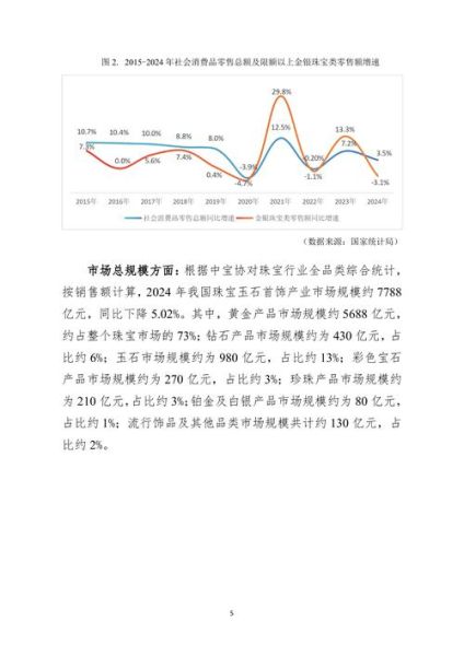 2024珠宝品牌如何突围_珠宝行业现状分析