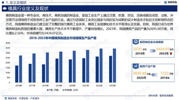 制造业前景怎么样_制造业未来发展趋势