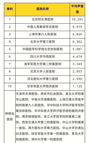 骨科发展前景怎么样_骨科未来赚钱吗