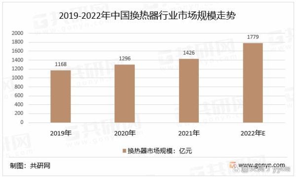 换热器行业前景怎么样_换热器未来发展趋势