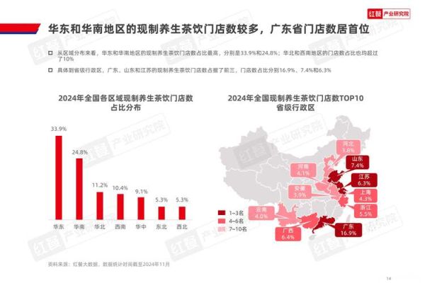 养生茶行业发展前景怎么样_2024年还能入局吗
