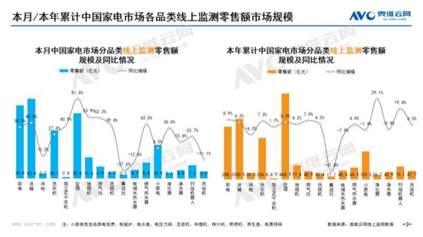 2016家电市场怎么样_智能家电发展趋势