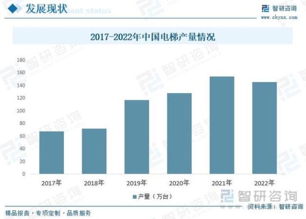 电梯行业市场环境怎么样_电梯品牌如何突围
