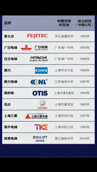 电梯行业市场环境怎么样_电梯品牌如何突围