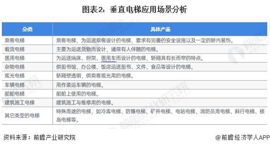电梯行业市场环境怎么样_电梯品牌如何突围