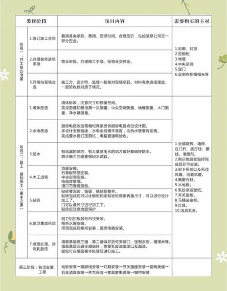 装修预算怎么控制_装修流程详细步骤