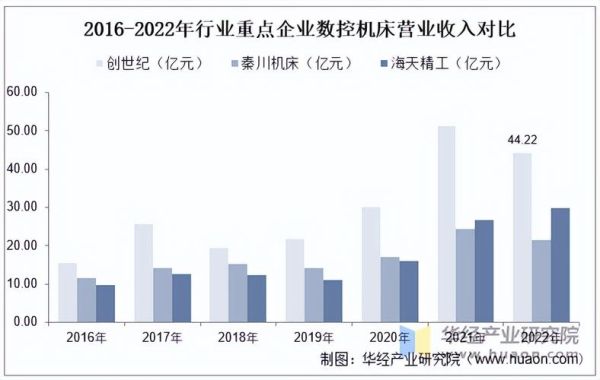 2017机床行业怎么样_2017机床行业前景如何