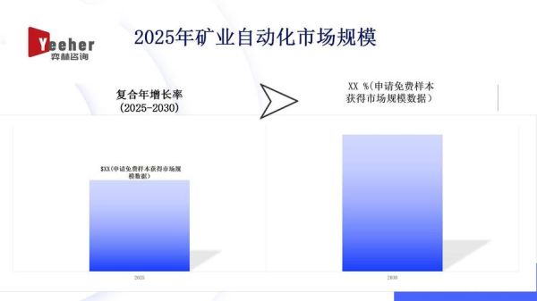 自动化行业市场分析_未来五年增长潜力有多大