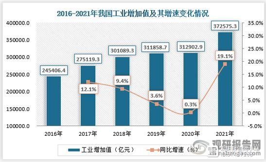 自动化行业市场分析_未来五年增长潜力有多大