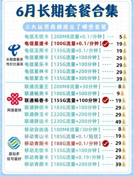 5G套餐怎么选_电信流量不够用怎么办