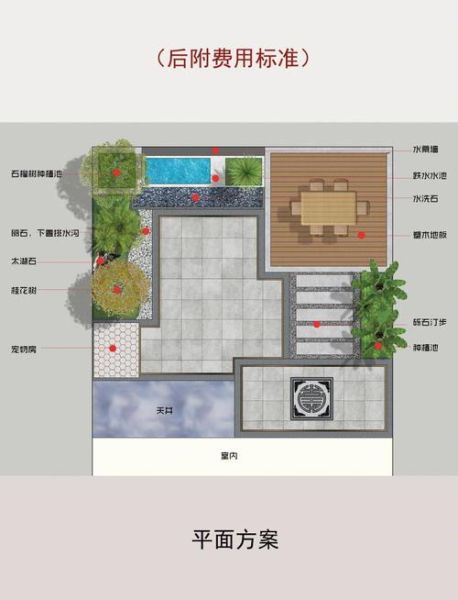 景观设计多少钱_景观设计流程步骤