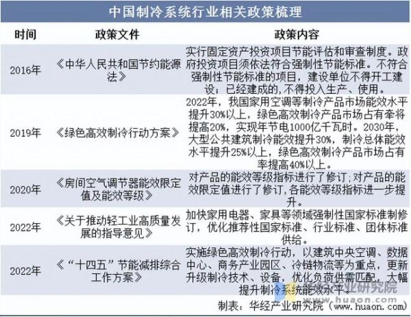 制冷设备行业前景如何_制冷设备市场发展趋势