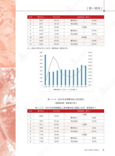 2024年餐饮行业发展趋势_如何抓住新消费红利