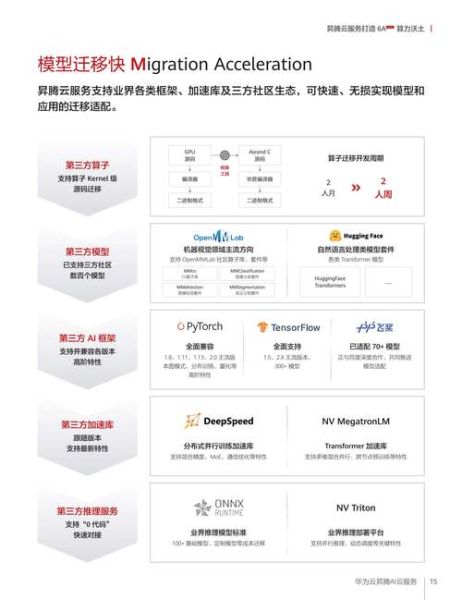 云服务行业未来趋势_企业如何选型