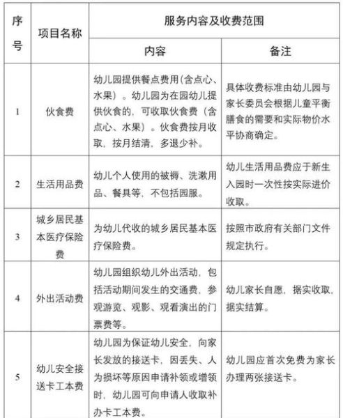 幼儿园哪家好_幼儿园收费标准是多少