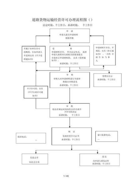 道路运输许可证怎么办理_货运车辆年审流程