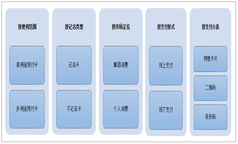 智能卡市场趋势_2024年值得投资吗