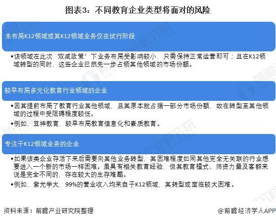 教育行业有哪些风险_如何规避教育投资风险