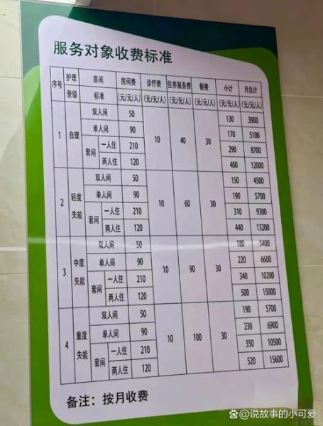 养老院怎么选_养老费用大概多少钱