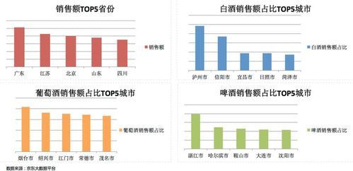 2016年酒水行业现状_未来趋势如何