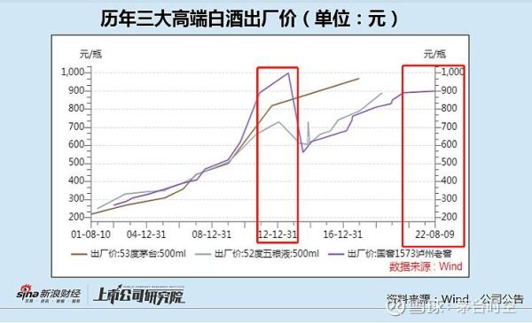2016年酒水行业现状_未来趋势如何