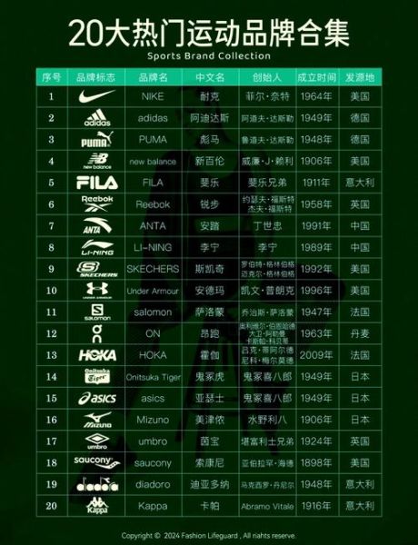 阿迪达斯品牌优势有哪些_阿迪达斯如何超越耐克