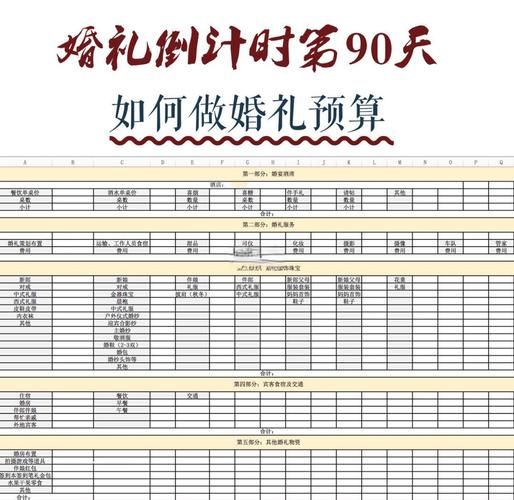 婚庆行业前景如何_新人办婚礼预算怎么分配