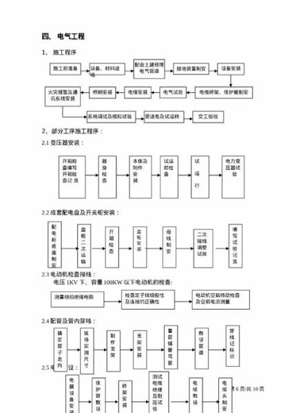 机电安装公司哪家好_机电安装施工流程